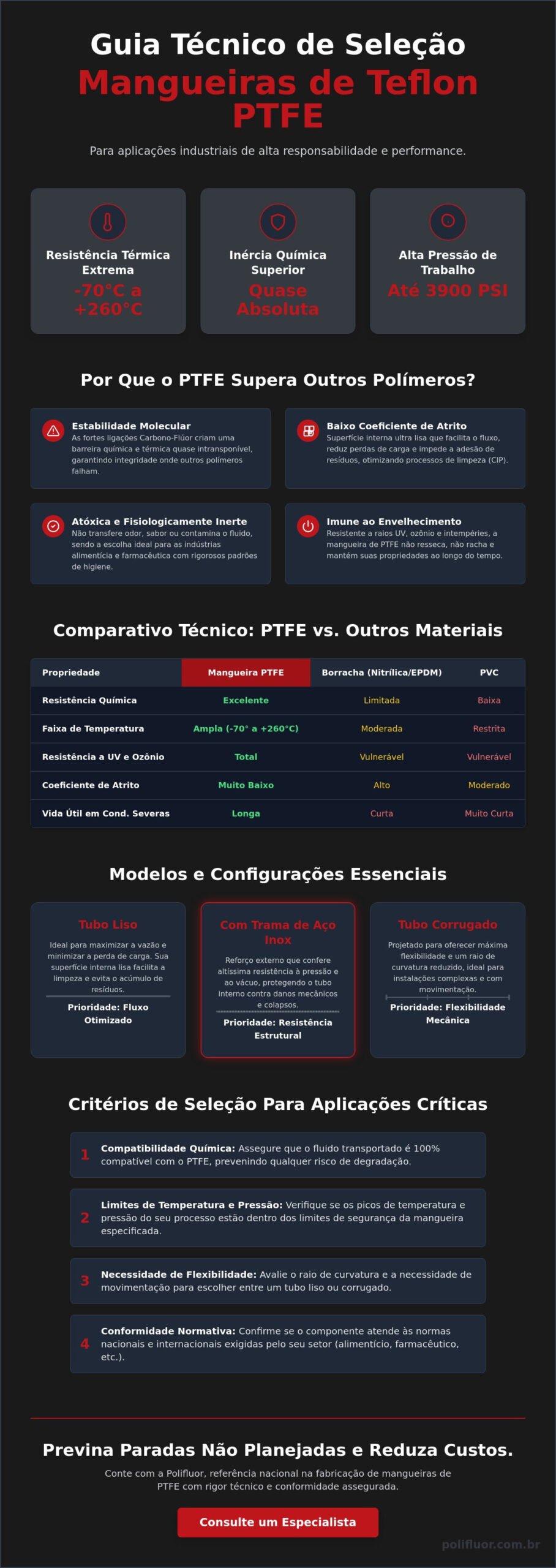 Guia Técnico: Mangueira de Teflon PTFE para Aplicações Industriais Críticas
